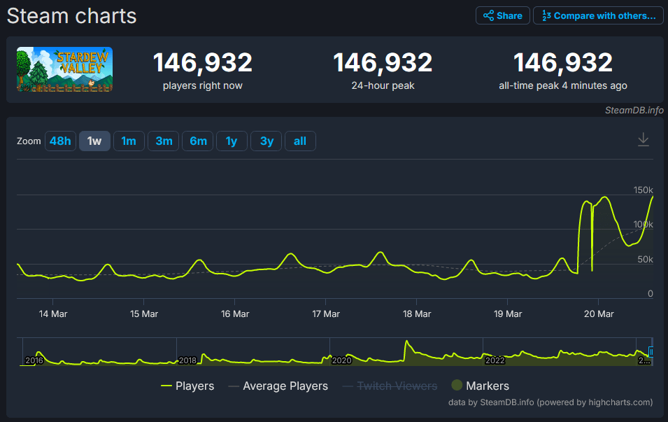 Онлайн в Steam