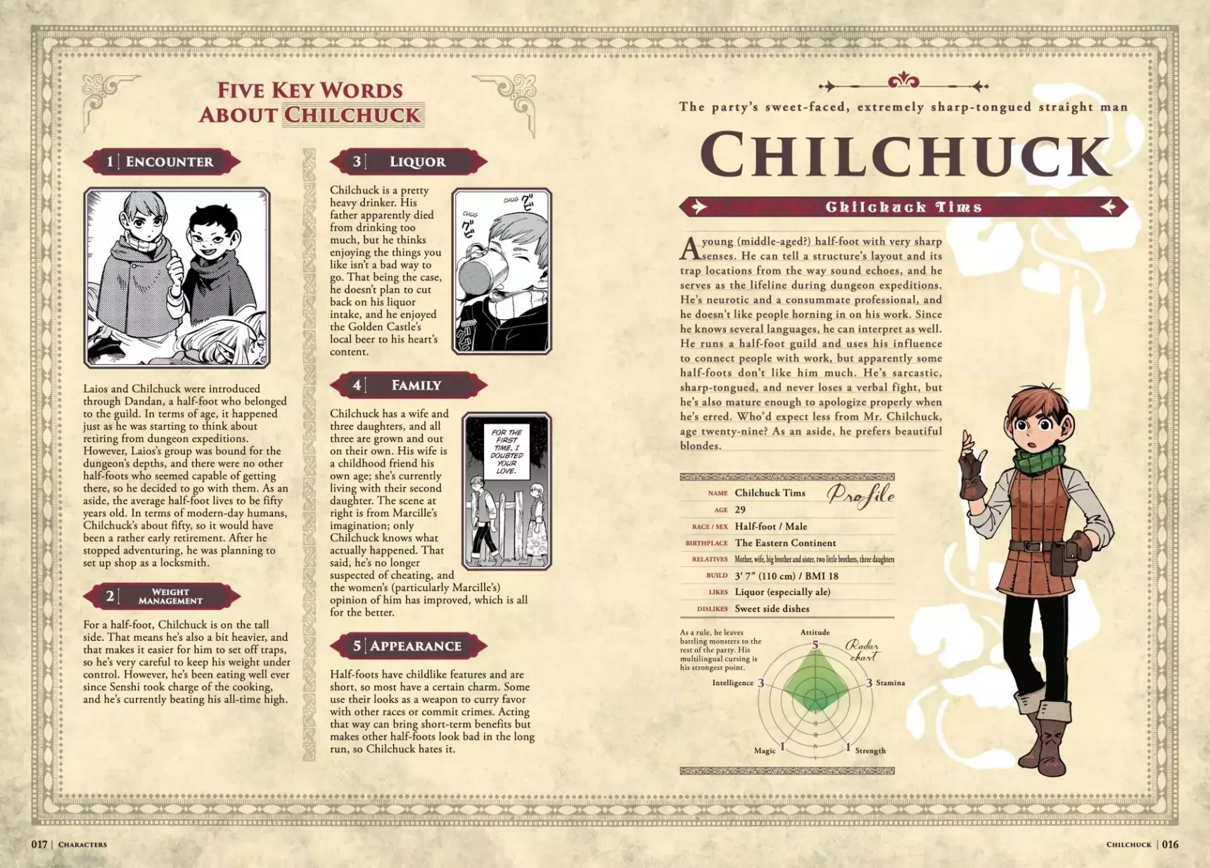 Опис картинки