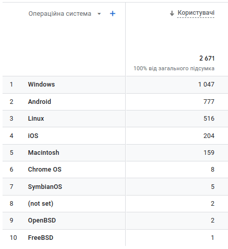 Опис картинки