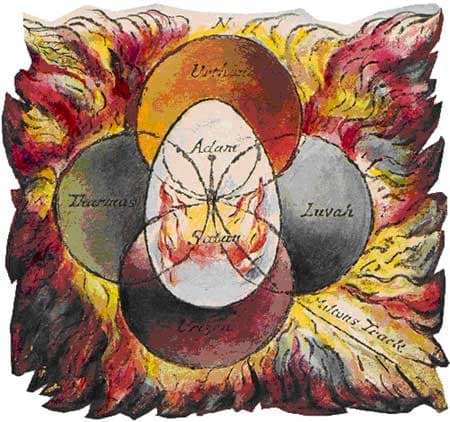 william blake mythology