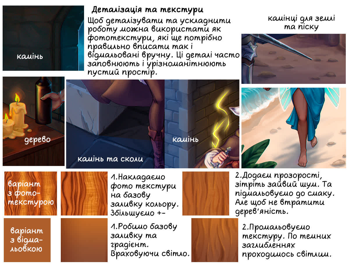 Опис картинки