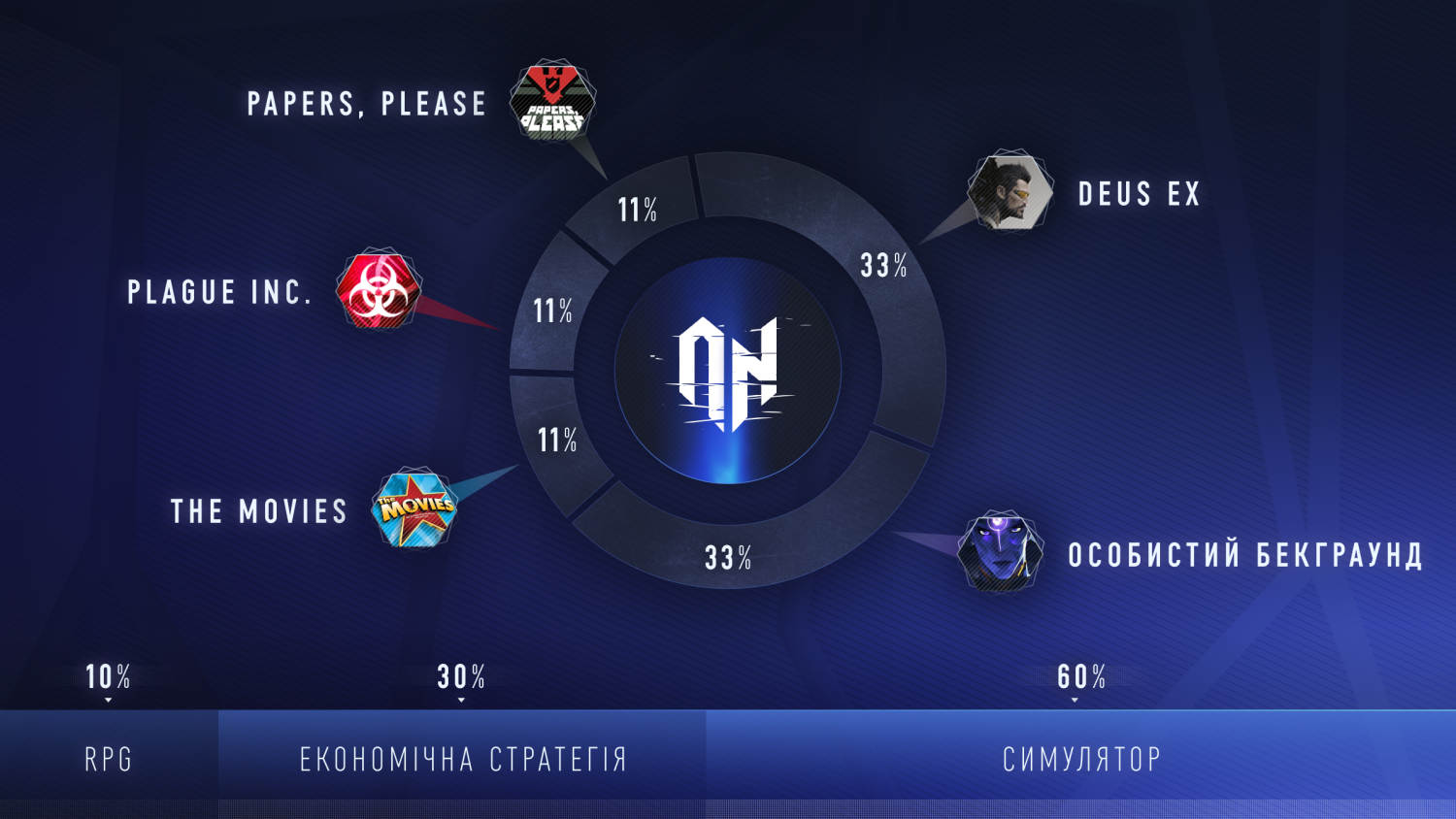 Опис картинки