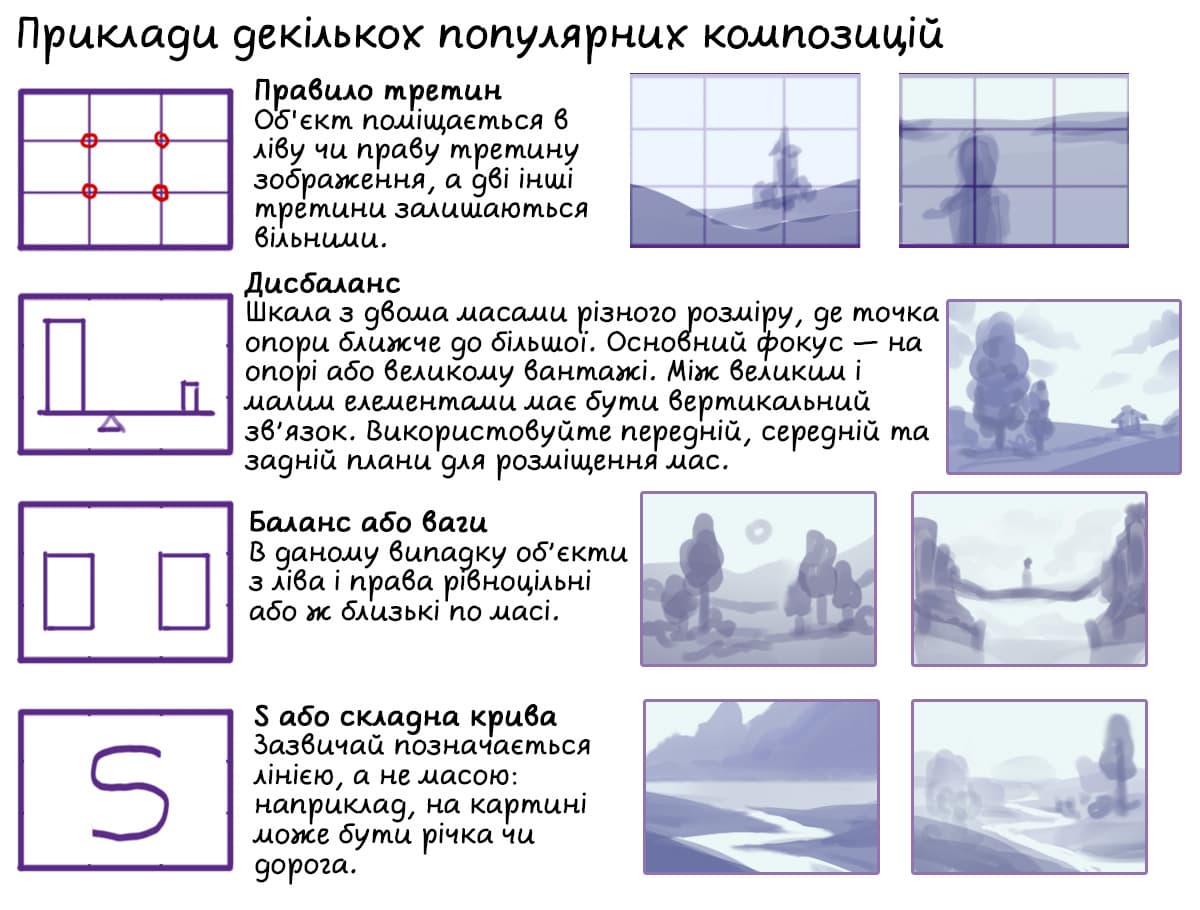 Опис картинки