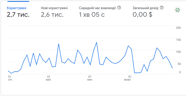 Опис картинки