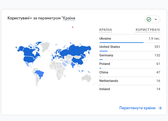 Опис картинки
