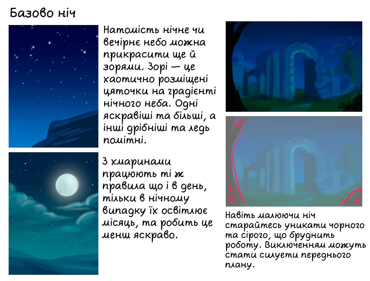Опис картинки