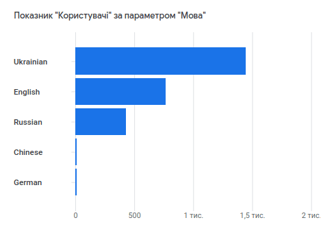 Опис картинки