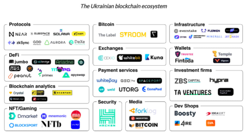 Опис картинки