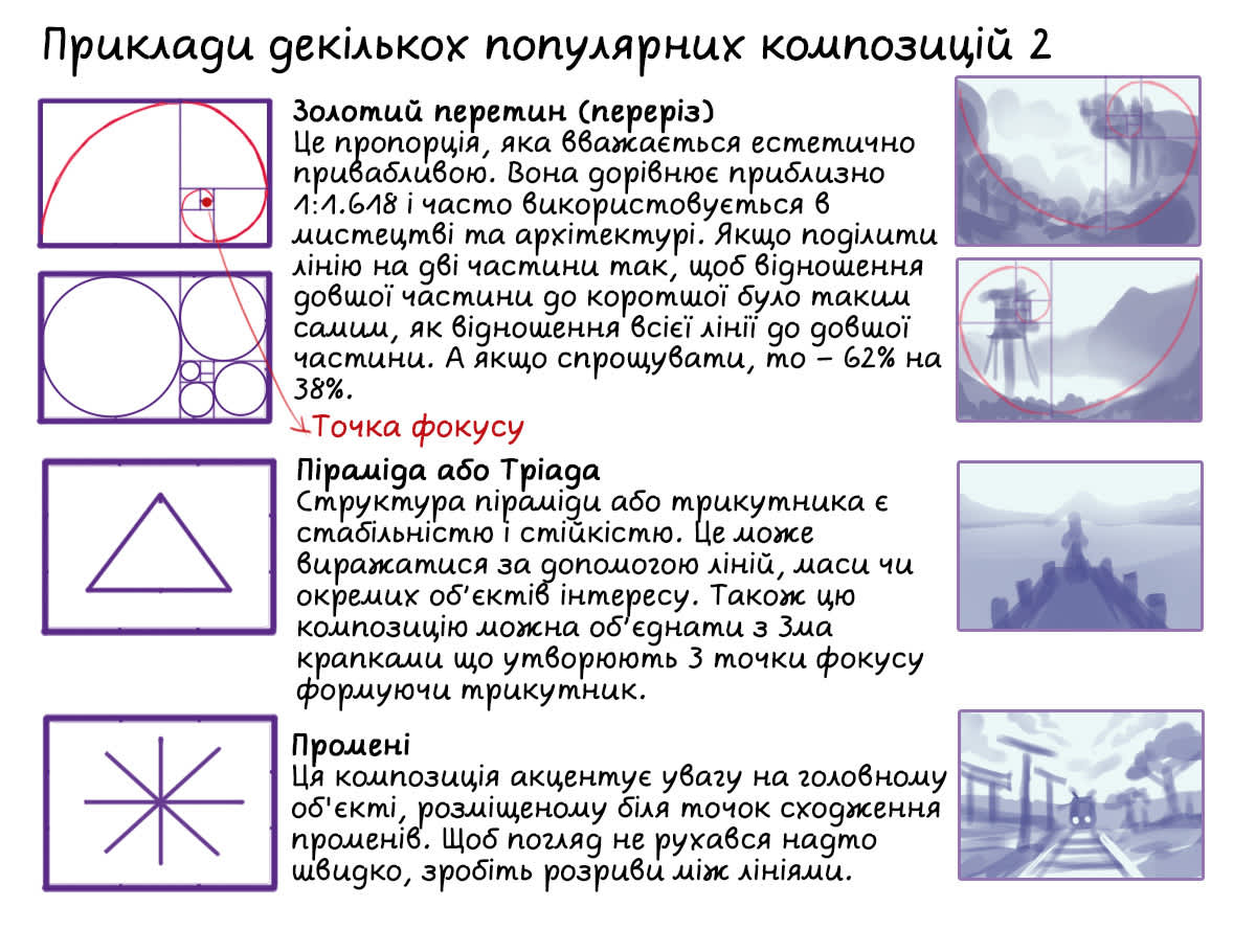 Опис картинки
