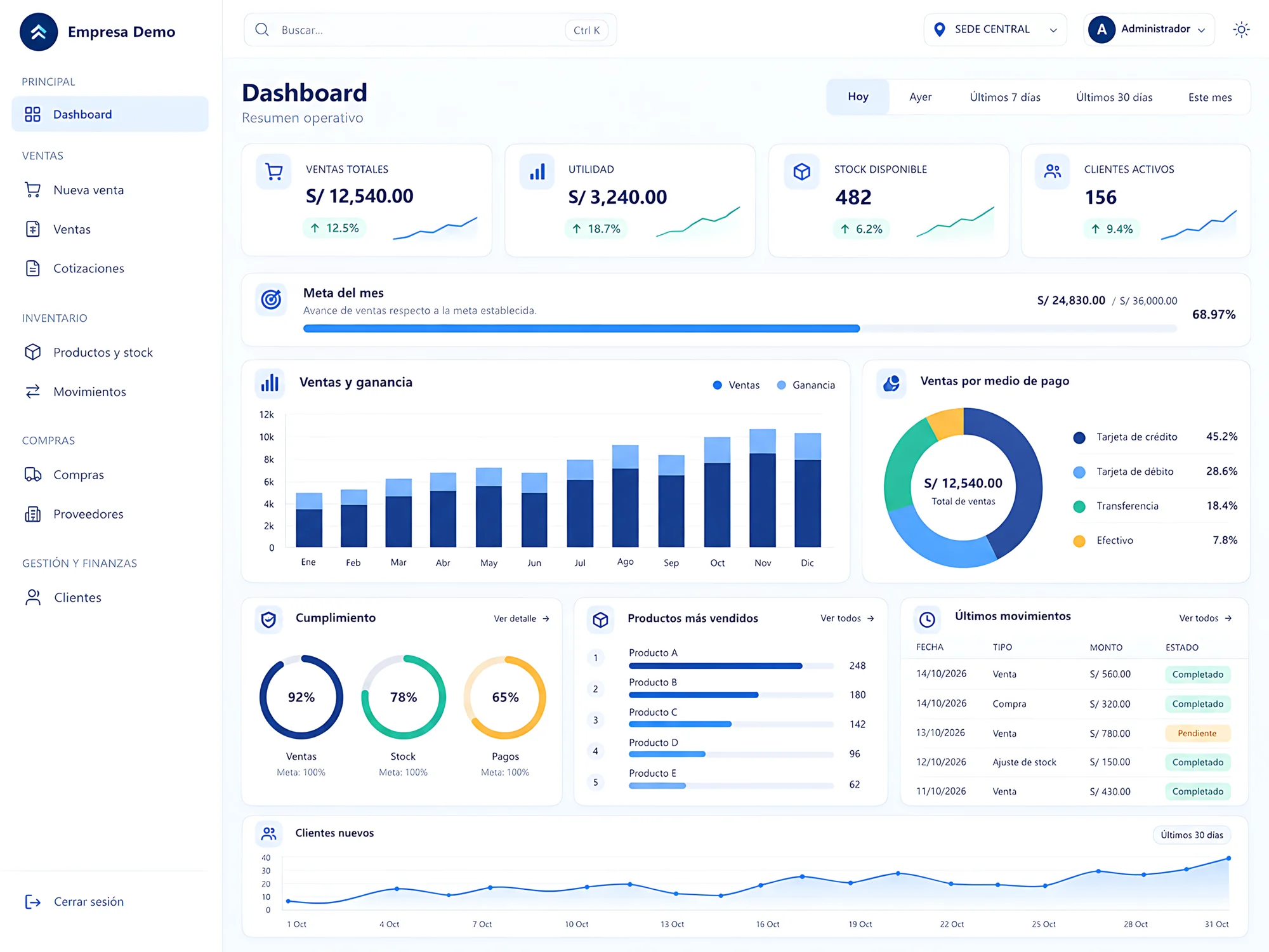 Control de Inventario y Stock