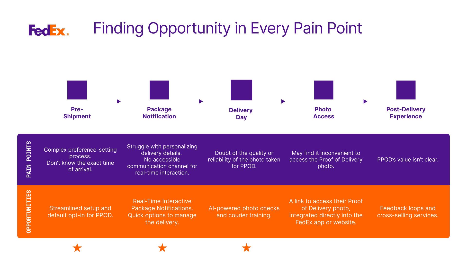 Finding opportunity in every pain point