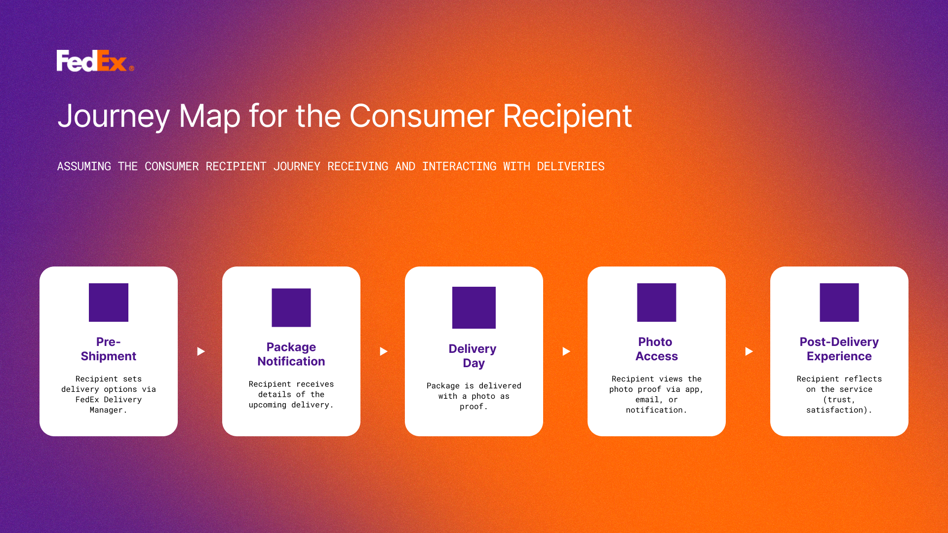 Journey map for the consumer recipient