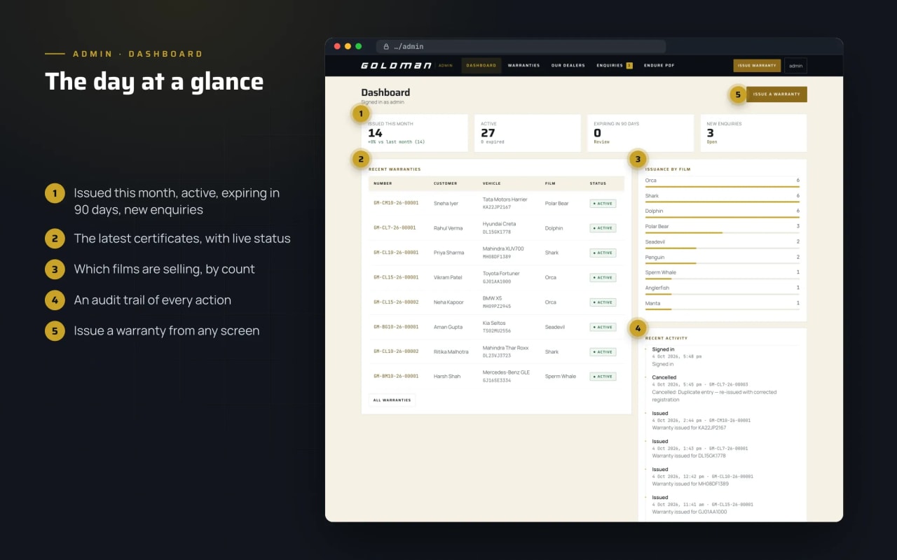 goldman-21-admin-dashboard.webp