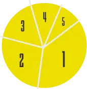 Spotify playlist listening chart