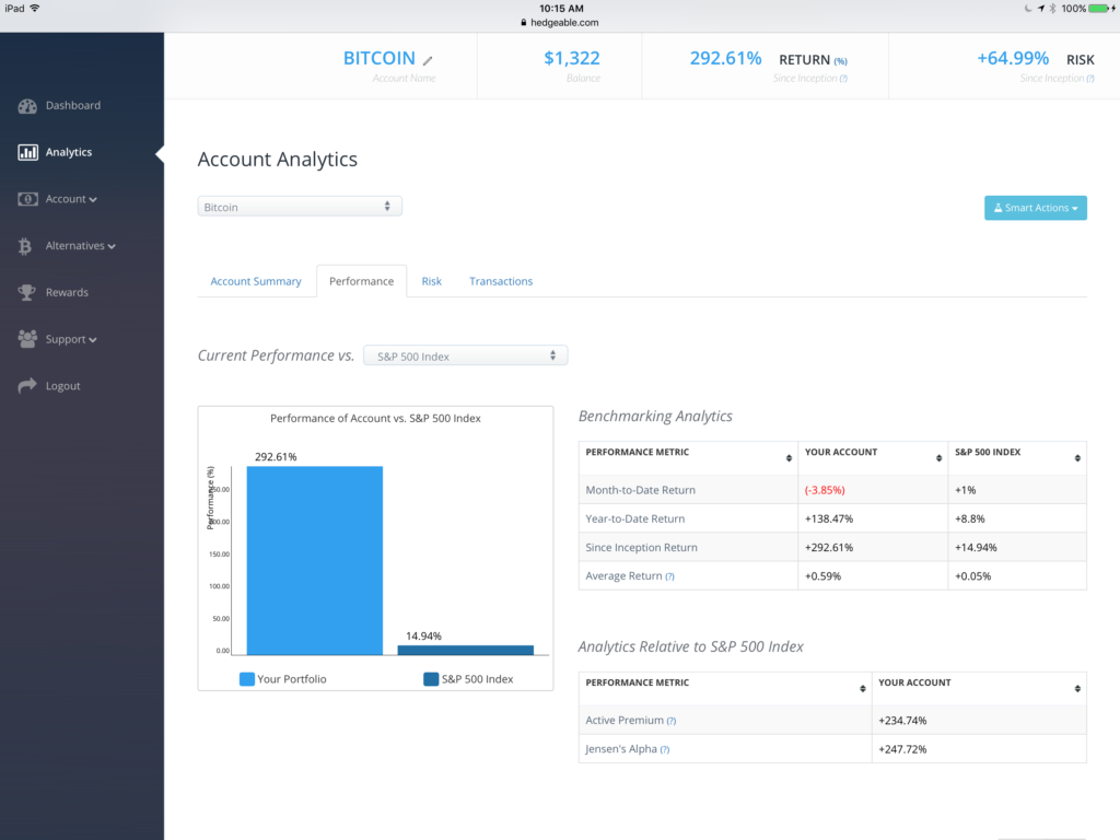 screenshot of hedgeable dashboard showing performance of bitcoin against s and p 500