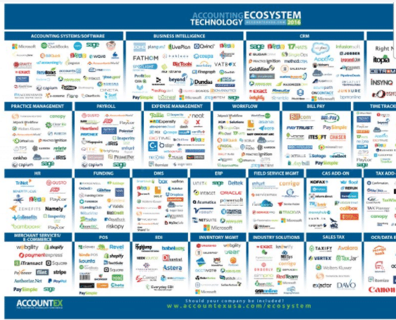 accounting tech market landscape graphic