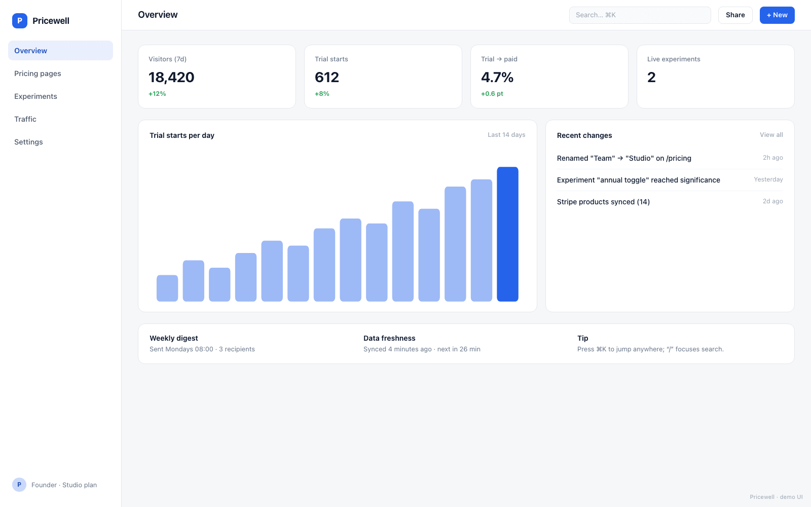 Pricewell screenshot