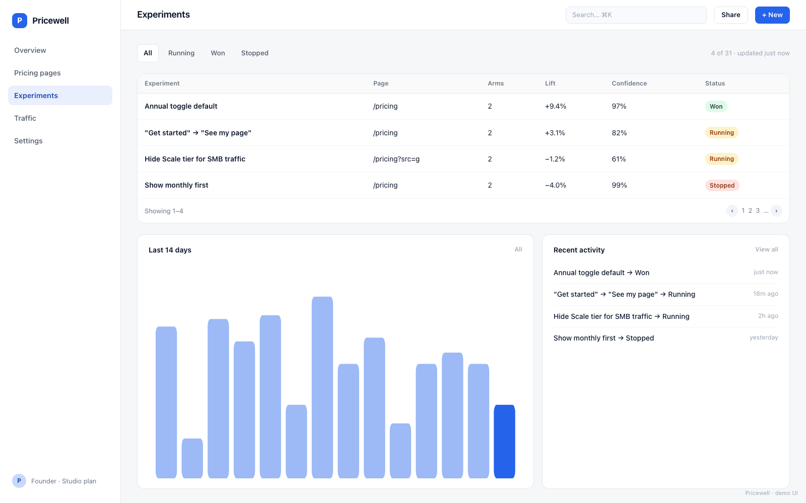 Pricewell screenshot