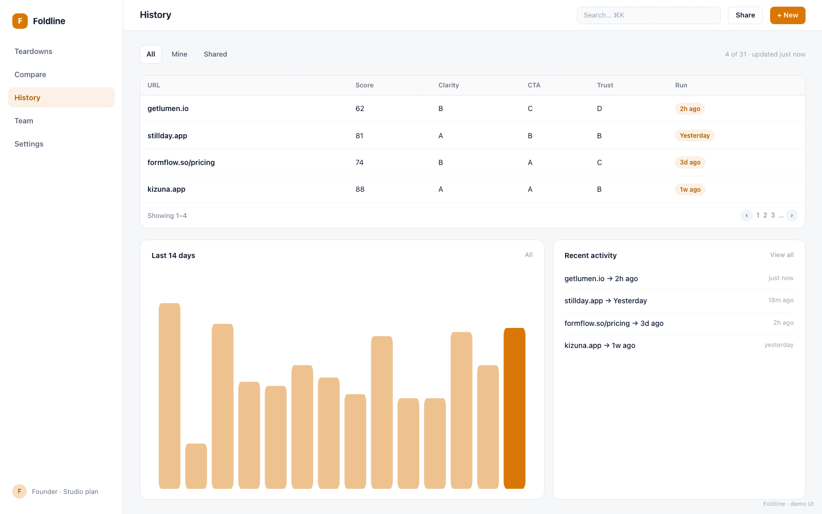 Foldline screenshot
