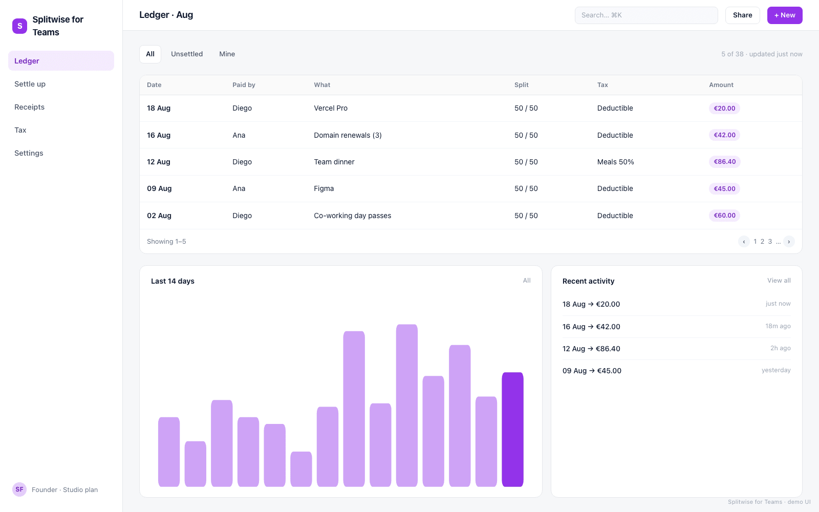 Splitwise for Teams screenshot