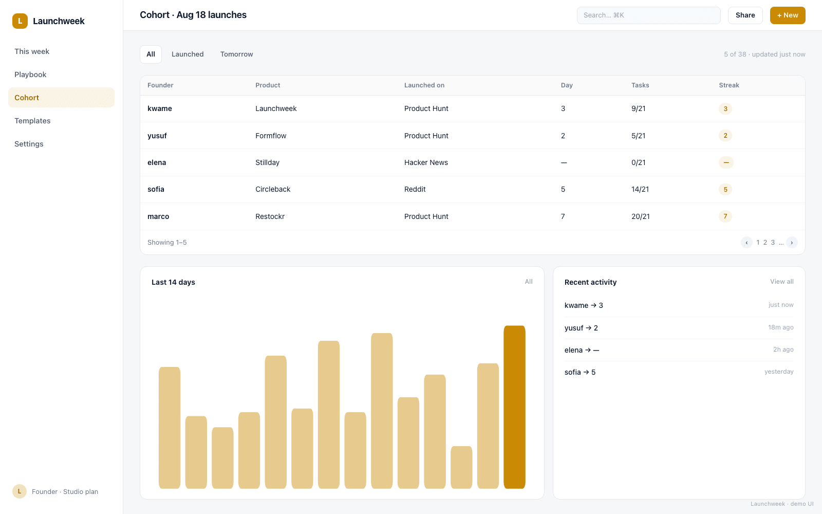 Launchweek screenshot