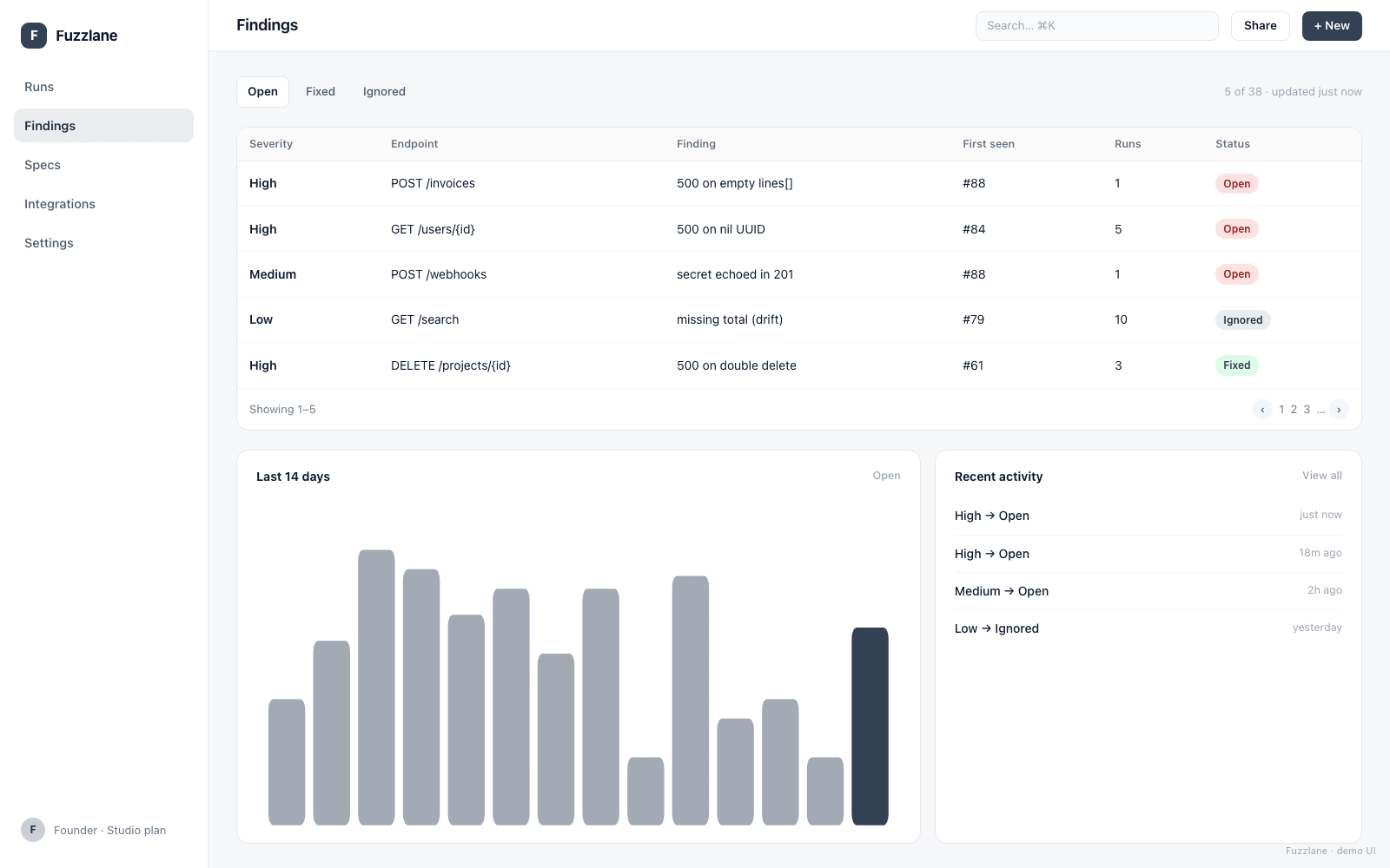 Fuzzlane screenshot