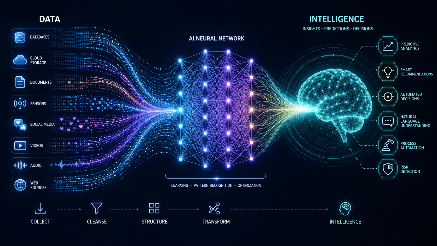 From Computing Power to Intelligence: How Data Is Reshaping the AI Era in 2026