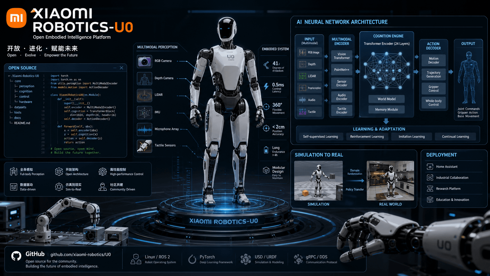 Xiaomi Open-Sources Robotics-U0: A 38B-Parameter Embodied Generative Model That Unifies Four Robot Tasks