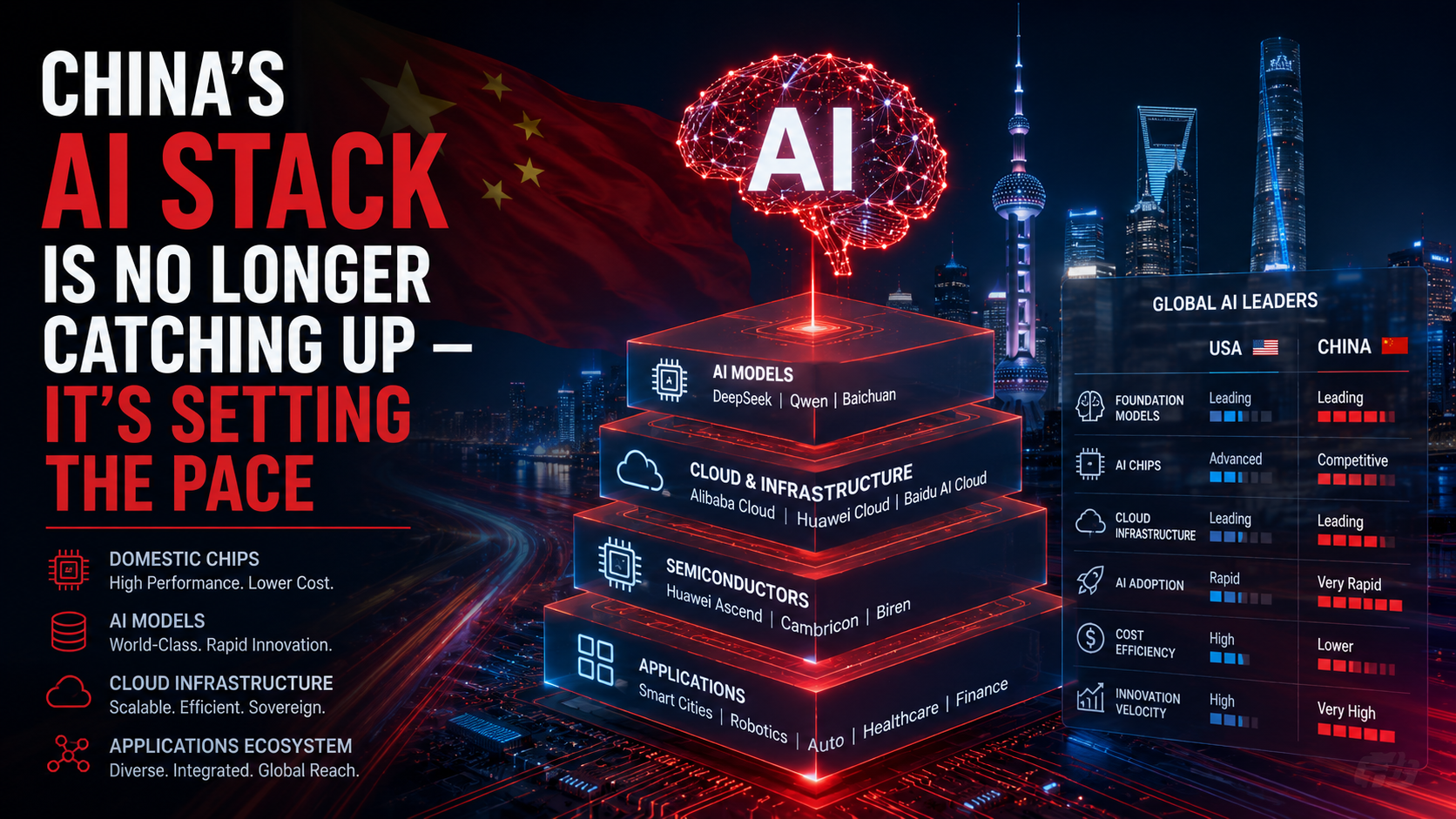 China's AI Infrastructure Now Rivals Silicon Valley With DeepSeek V4 and Huawei's SuperPoD Ecosystem