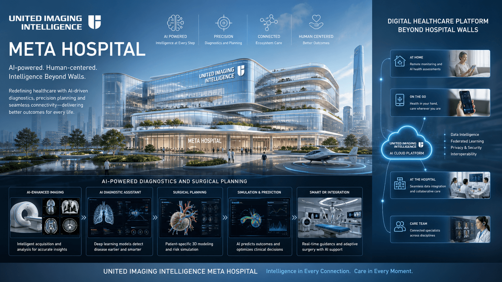United Imaging Intelligence Unveils Meta Hospital Strategy to Extend Care Beyond Physical Walls