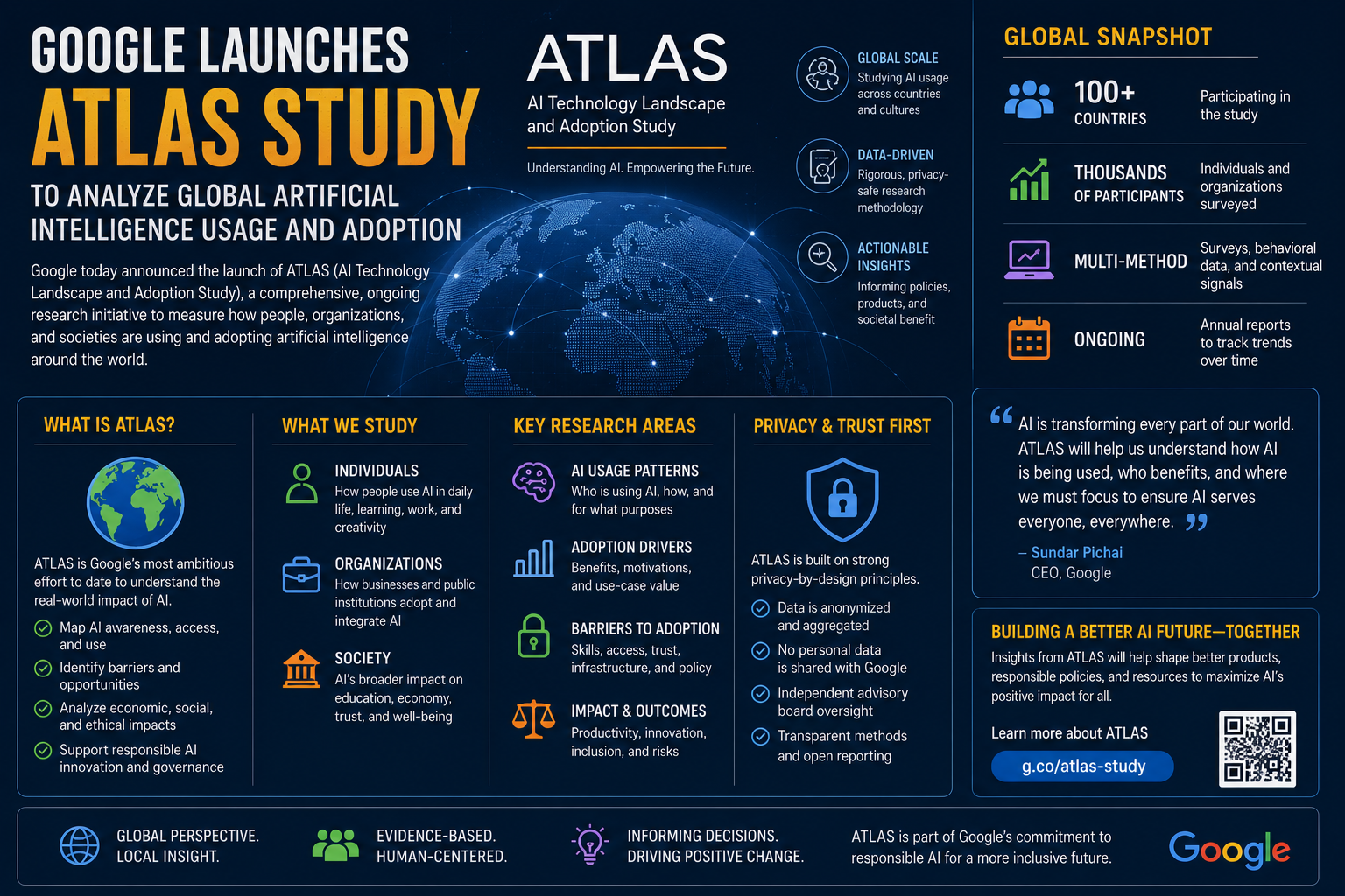 Google Launches ATLAS Study to Analyze Global Artificial Intelligence Usage and Adoption