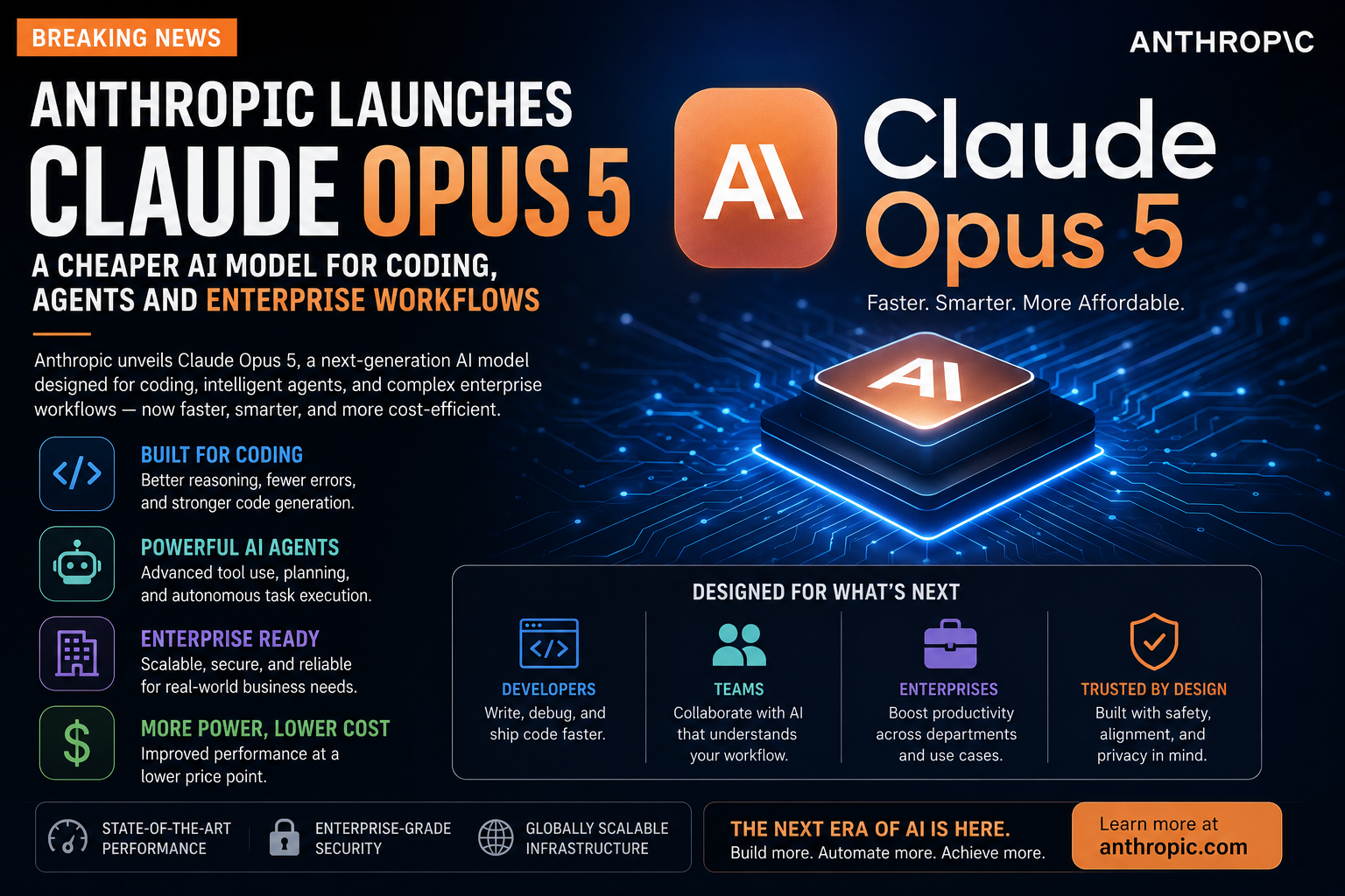 Anthropic Releases Claude Opus 5 Model for Daily Enterprise Workflows