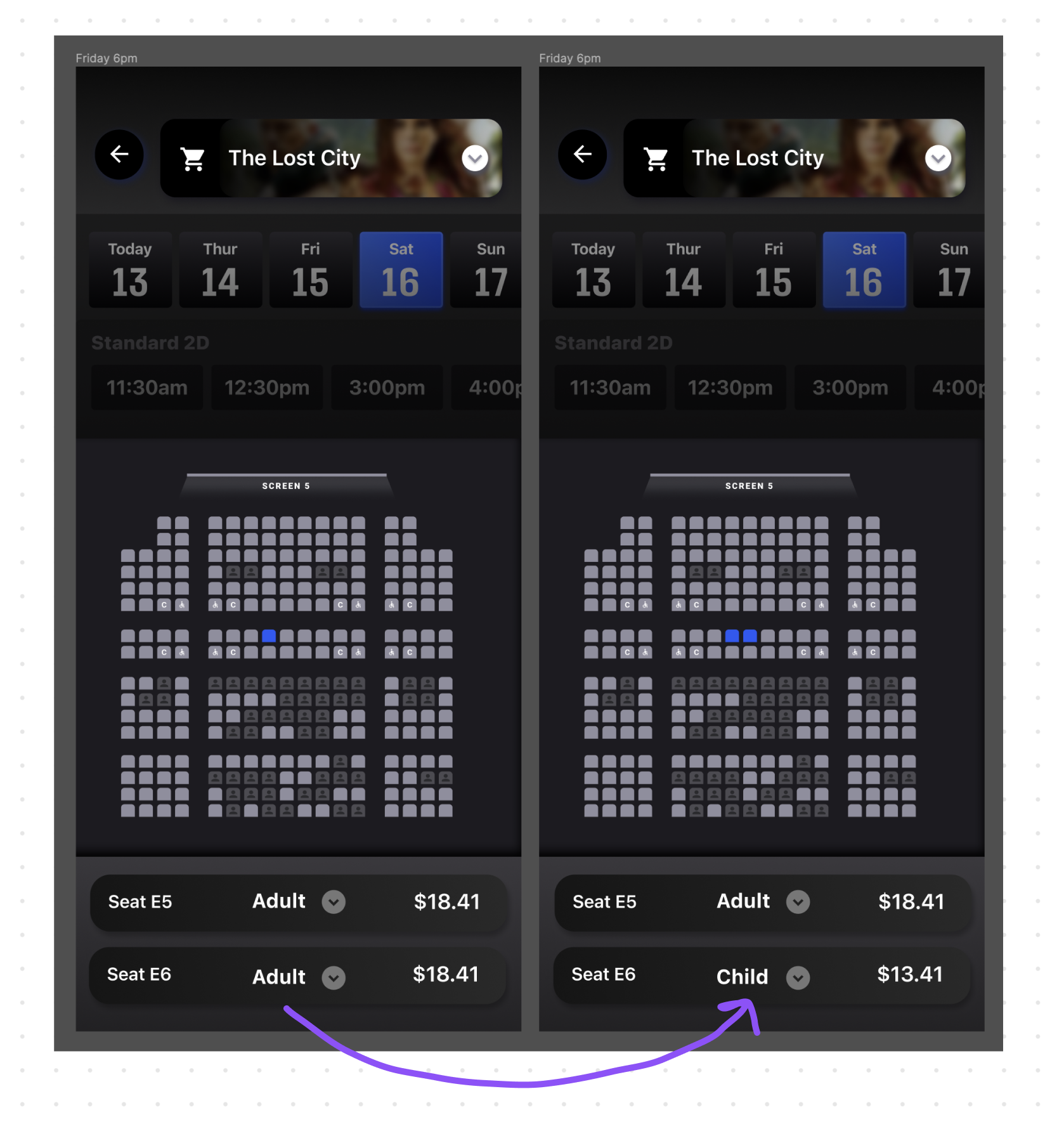 Results leaning towards the new flow