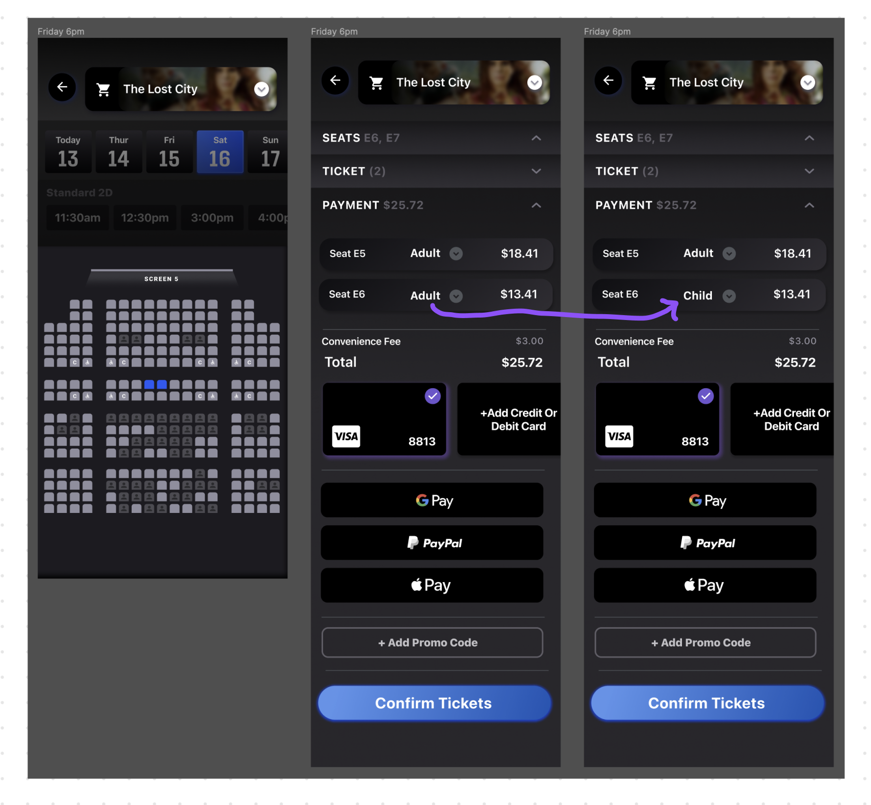Results leaning towards the new flow