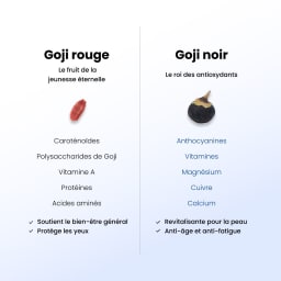 goji noir vs goji rouge
