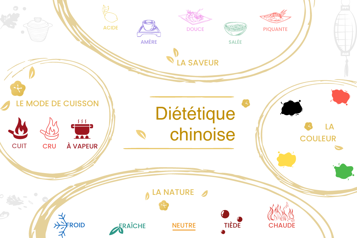 La-diététique-chinoise – 3.png