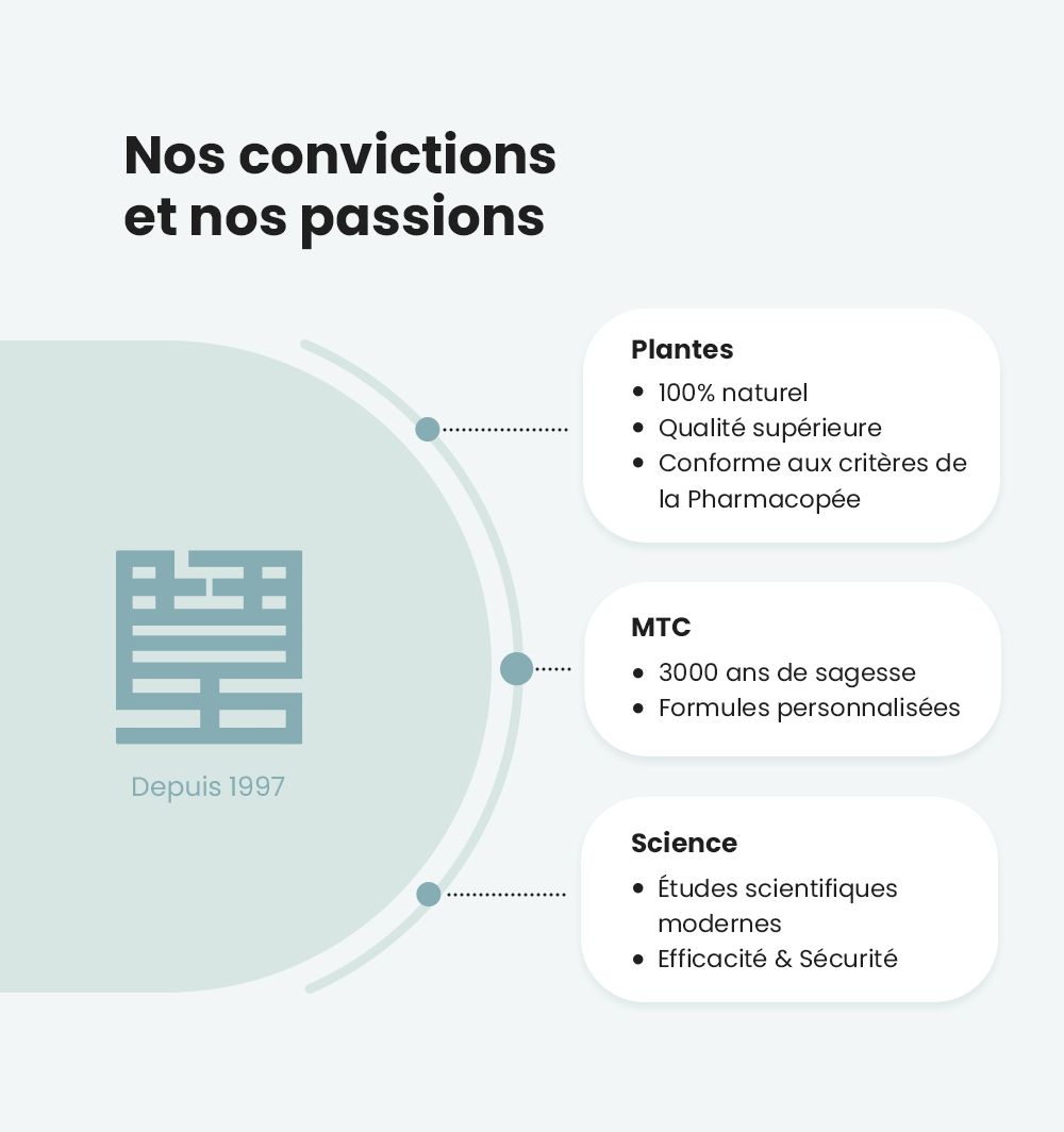laboratoire calebasse