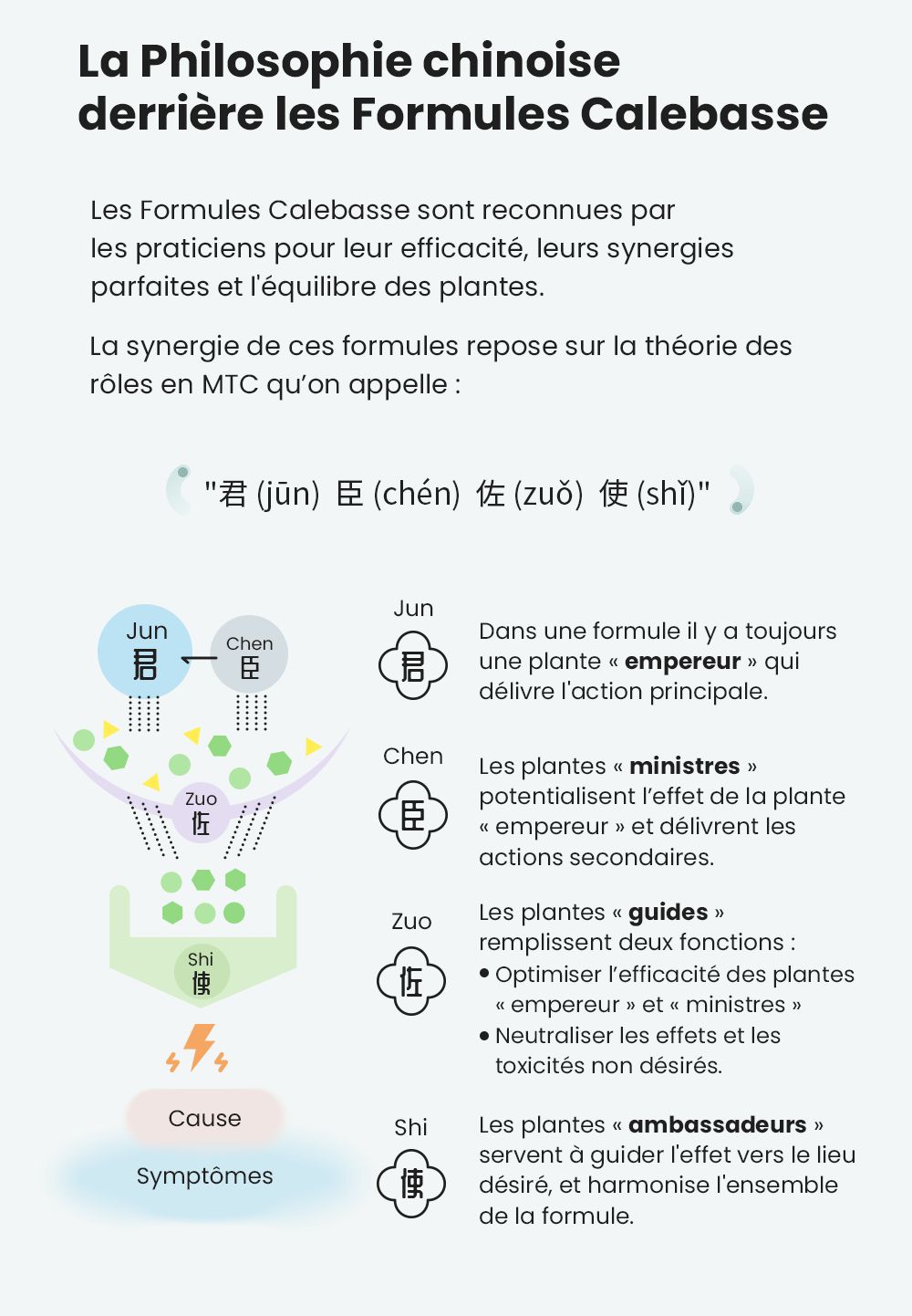 laboratoire calebasse