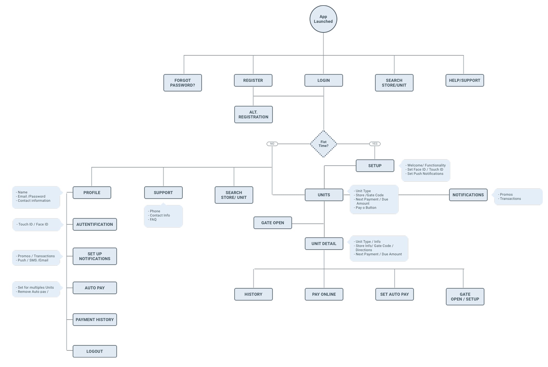 Imagen del proyecto