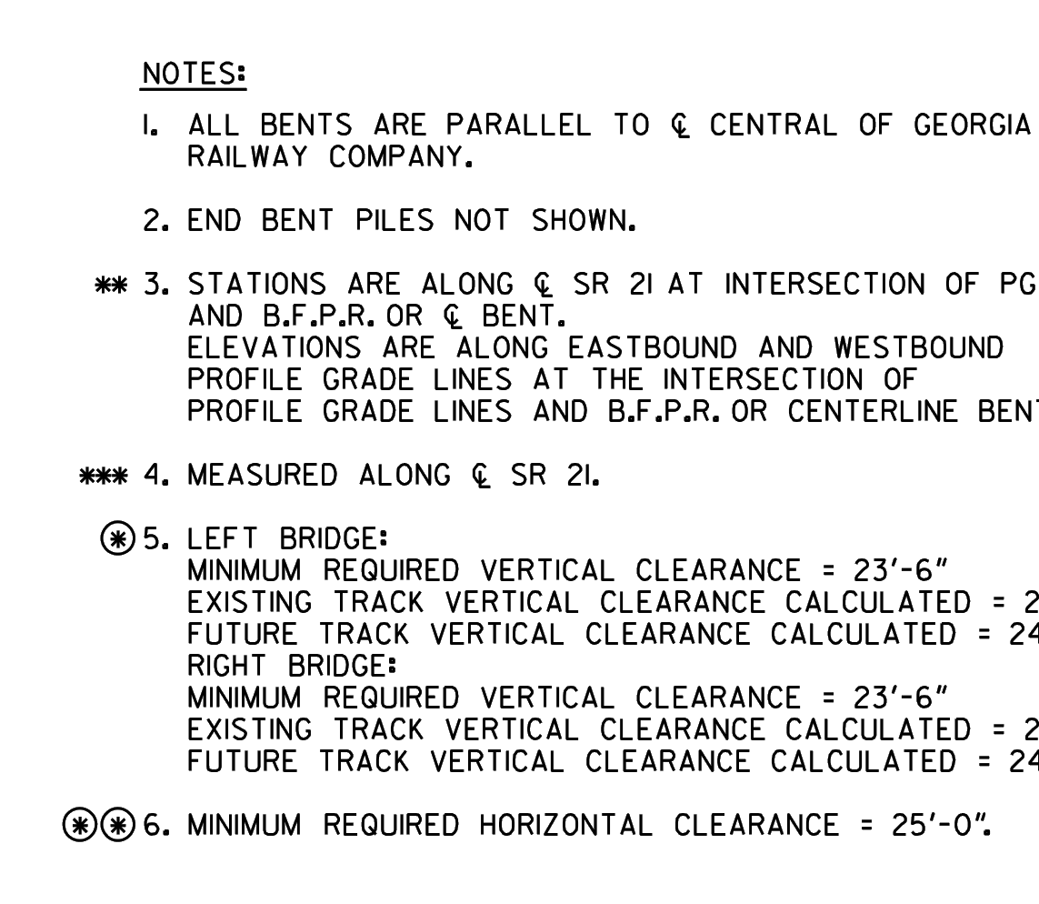 NOTES