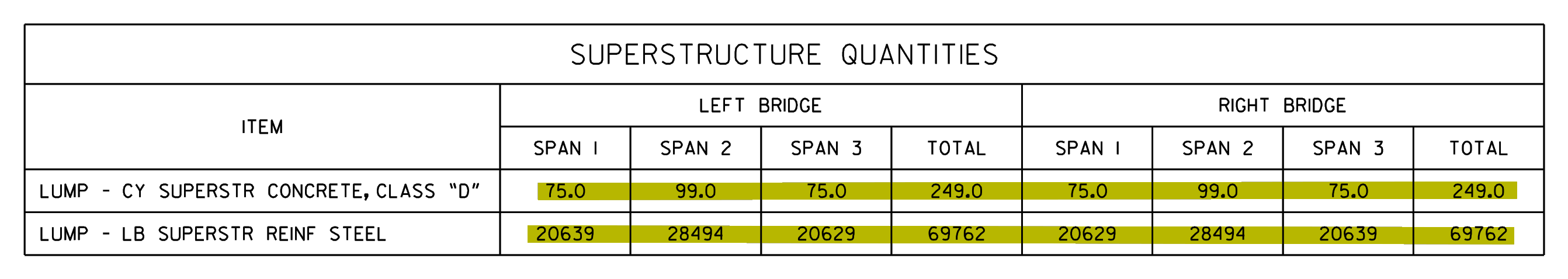 p04_r05 superstructure quantities