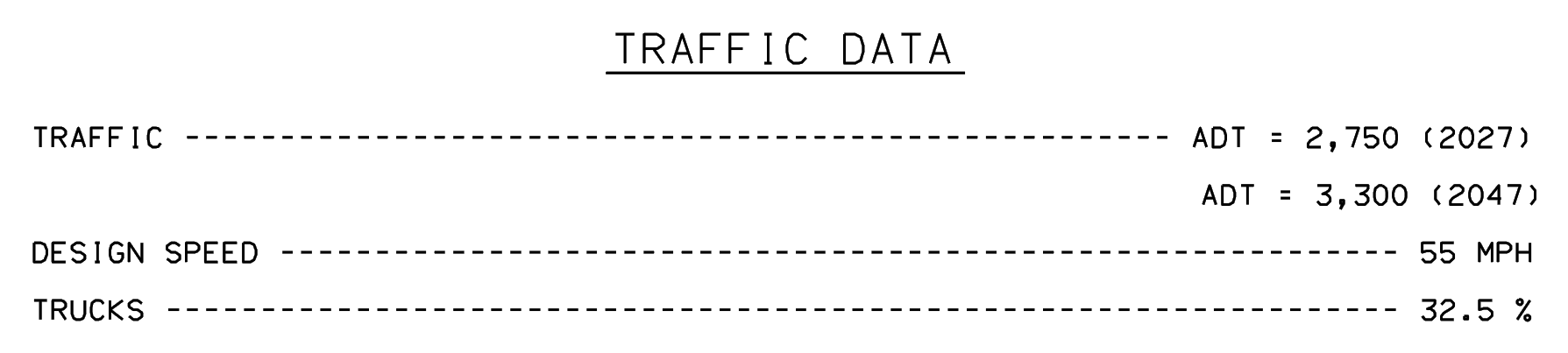 TRAFFIC DATA
