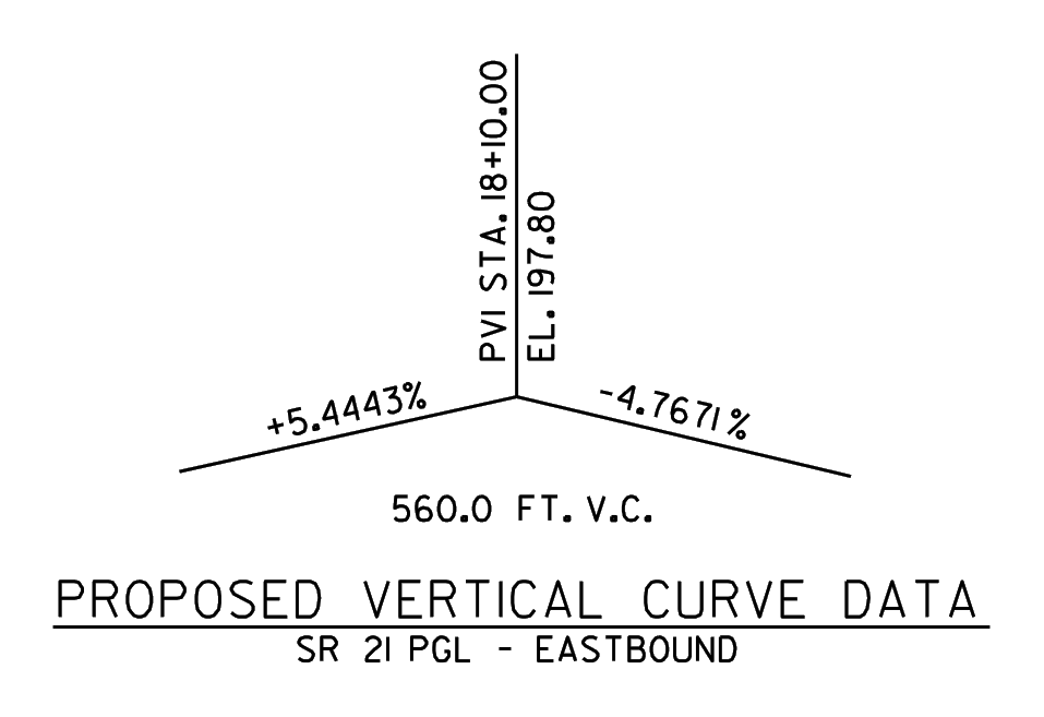p01_r04 proposed vertical curve data