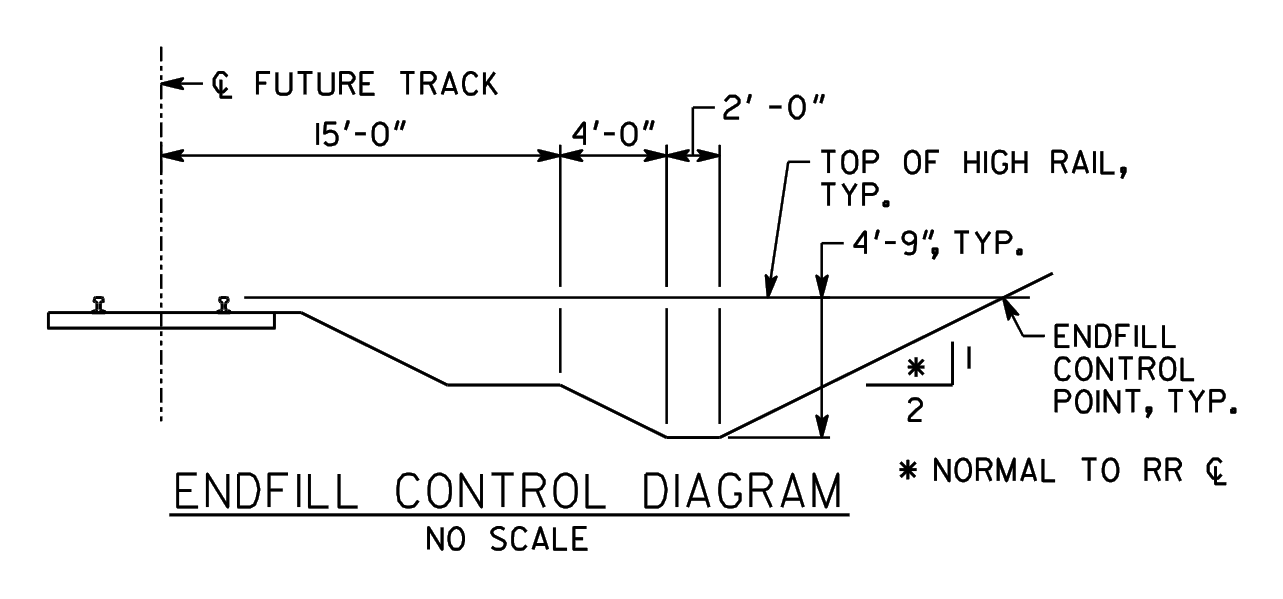 p01_r03 endfill control diagram