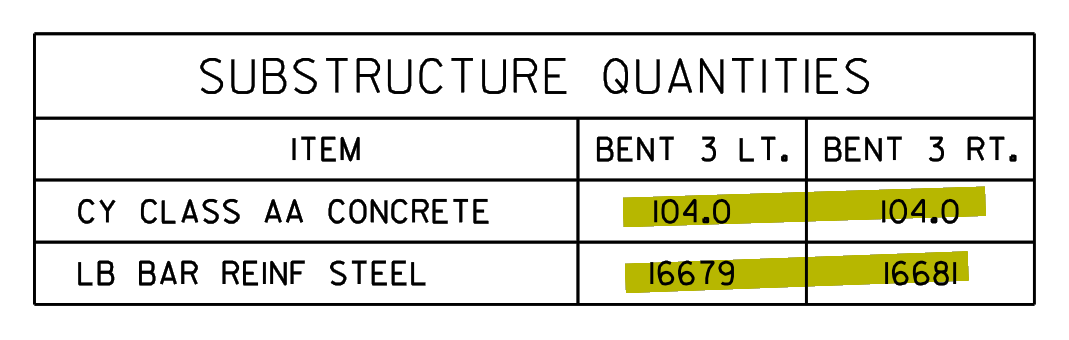 p15_r05 substructure quantities