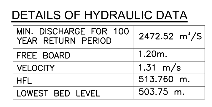 DETAILS OF HYDRAULIC DATA