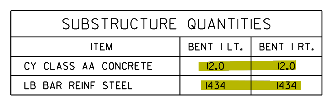 p13_r11 substructure quantities