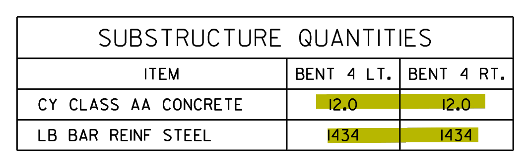 p17_r11 substructure quantities