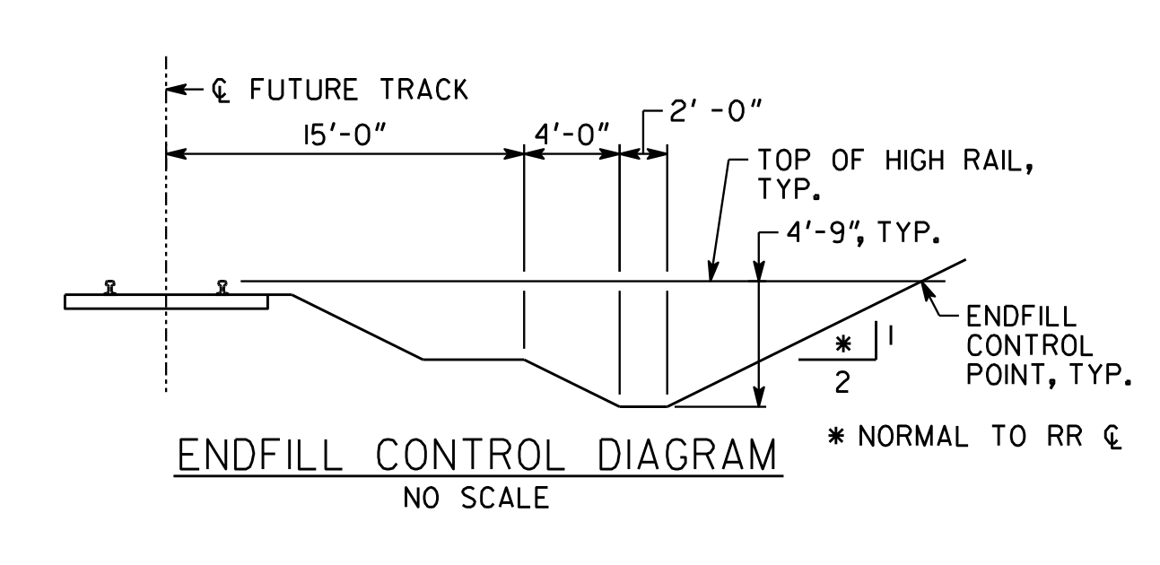 Endfill Control Geometry At Track