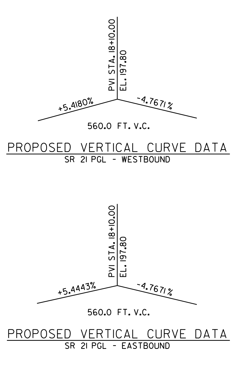 Roadway Vertical Curve Profile Data